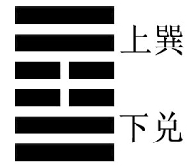 中孚 Good Faith: Wind 巽 above Lake 兑
